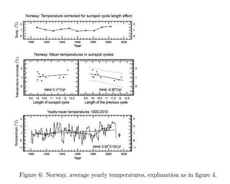 QUANTIFICARE IL DECLINO DELLE TEMPERATURE