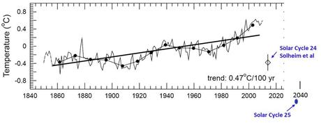 QUANTIFICARE IL DECLINO DELLE TEMPERATURE