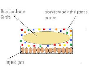 RICETTE: Torta di compleanno per bambini