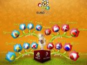 Europei 2012