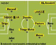 FOTO – Ecco la prossima formazione del Psg con Lavezzi ! CHE SQUADRONE