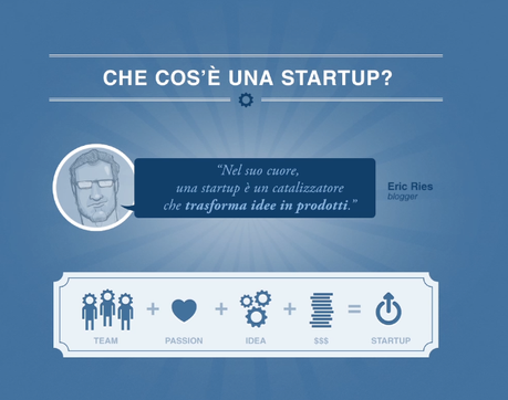 Working Capital Accelerator: invia il tuo progetto!