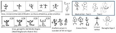 Le “donnine” di Amun (e le altre) in Sardegna. 2a parte