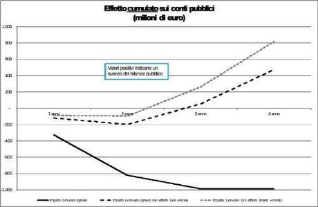 grafico green economy 2 Green economy, bonus per aziende che assumono giovani