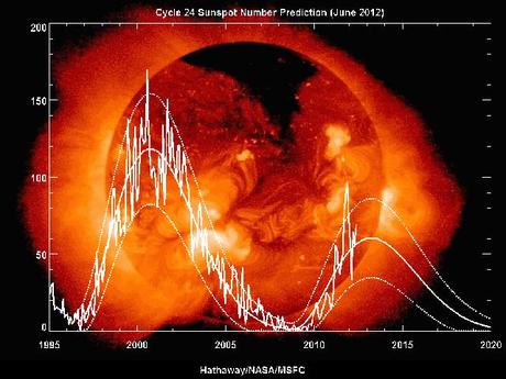 LA NASA PREVEDE AL MASSIMO 100  ANNI DI MINIMO SOLARE