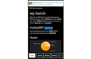 Nokia Phi il primo smartphone Nokia con Windows Phone 8 si affaccia in WPBench