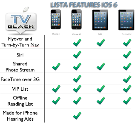macr copia Focus iOS 6: delusione in arrivo per gli utenti iPhone 4, 3GS e iPad