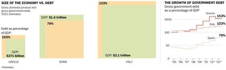 Al confine tra Psicanalisi ed Economia...