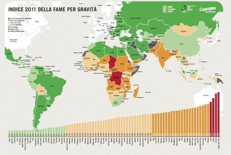 La fame in Africa e i futures sul cibo