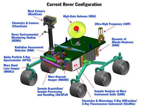 A rischio l’incolumità di Curiosity