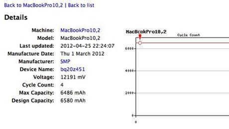 Rumors: Probabile MacBook Pro Retina Display da 13 pollici in arrivo