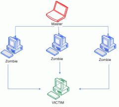 ddos,bash,script,linux,netblock,netmask,ip