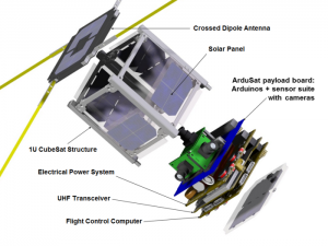 ArduSat: piccoli satelliti economici basati su Arduino