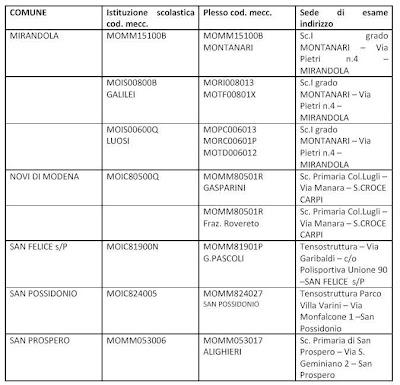 Esami di Stato nelle zone del terremoto in Emilia: elenco sedi di svolgimento per le scuole inagibili