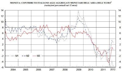 Euro, Banca d'Italia, sovranità nazionale,