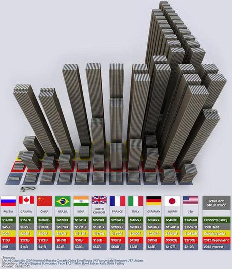 La grande truffa del debito pubblico