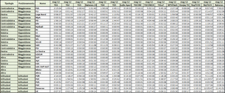 Dati AGCom maggio 2012