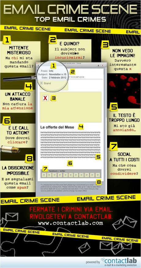 Top-email-crimes---ContactLab_infografica