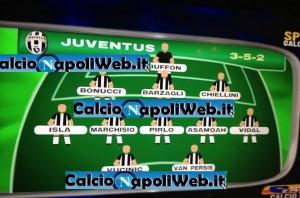 FOTO- Ecco la nuova squadra della Juventus 2012-2013 secondo Sportitalia, il Napoli resta a guardare!