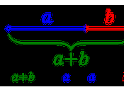 suono della sezione aurea
