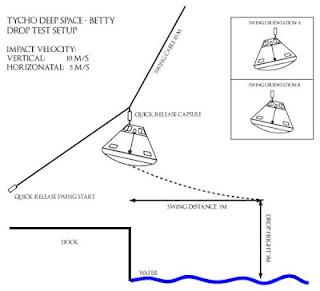 Primo test di ammaraggio per la capsula spaziale amatoriale Betty