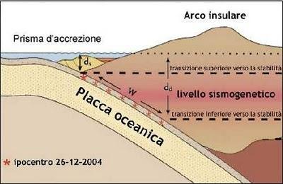 IL RISVEGLIO SISMICO DELLA TETTONICA