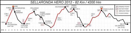 Sellaronda Hero 2012 ovvero... Il Walhalla del Biker