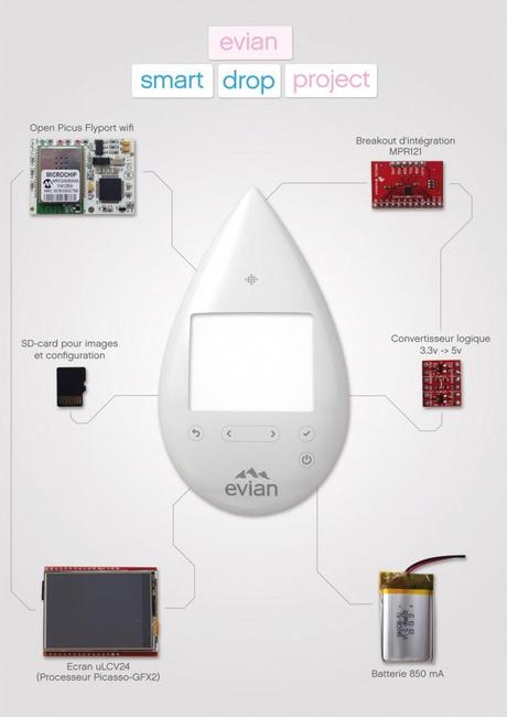 L'acqua la compri dal frigo. Evian sviluppa un gadget ad hoc