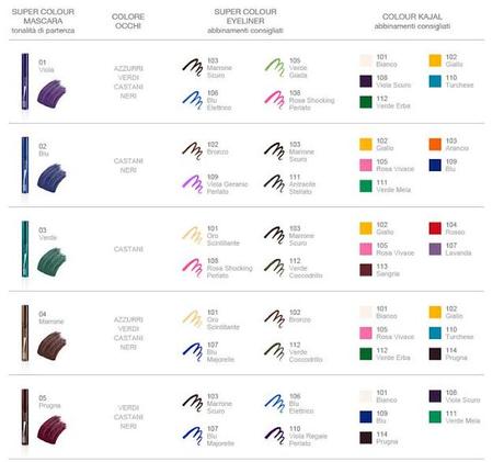 Novità KIKO: scopri la nuova collezione ACTIVE COLOURS!