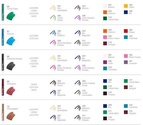 Novità KIKO: scopri la nuova collezione ACTIVE COLOURS!