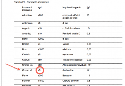 Sostanze cancerogene nell’acquedotto