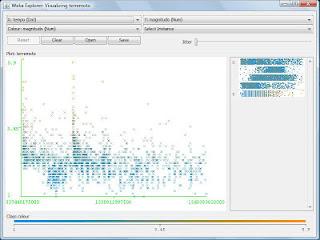 Data mining e terremoti dietro casa