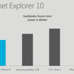 Al Developer Summit tutte le novità e caratteristiche di WP8