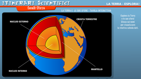 La fisica della Terra: crosta, mantello e nucleo