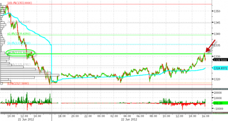 Sp500-Ftsemib massima allerta