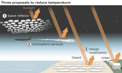 Rassegna stampa geoingegneria: vogliono immettere nell'atmosfera solfati particelle riflettenti 