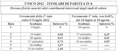 Proroga versamenti UNICO 2012 e rate