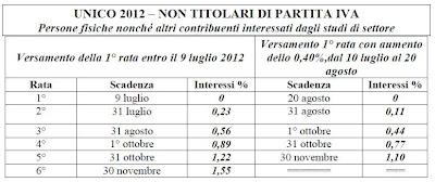 Proroga versamenti UNICO 2012 e rate