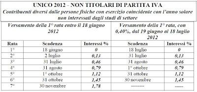 Proroga versamenti UNICO 2012 e rate