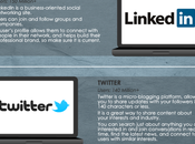 Personal branding social media