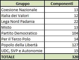 Lusi arrestato, come ne escono i partiti