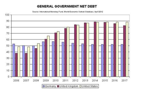 Il debito pubblico non causa l’aumento dello spread