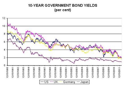 Il debito pubblico non causa l’aumento dello spread