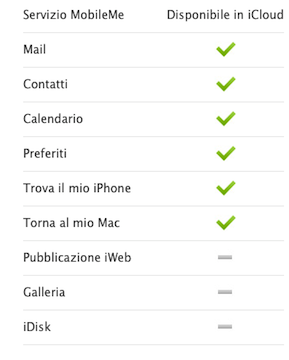 A fine mese MobileMe chiude definitivamente