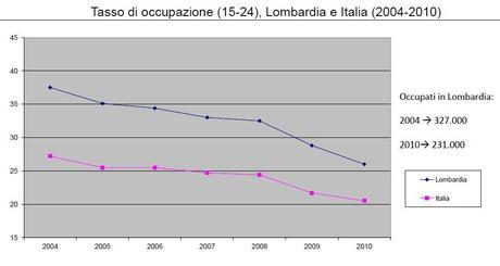 Lavoro: la disoccupazione aumenterà Lavoro: la disoccupazione aumenterà