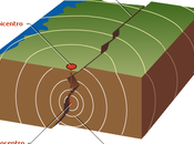 fisica della Terra: terremoti