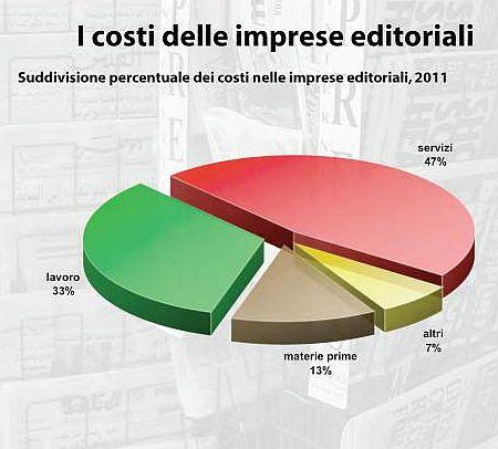 Ottimizzazione della Filiera Editoriale