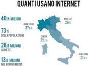 italiani cercano “Google” Google