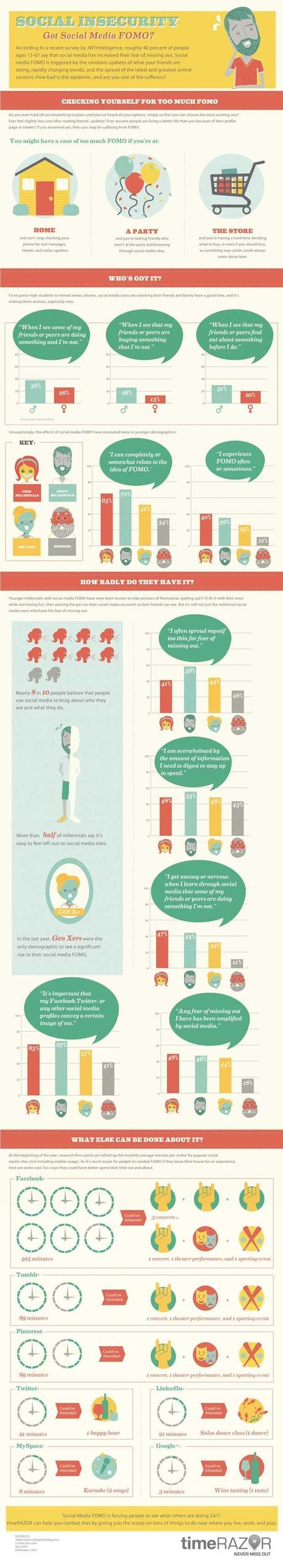 FOMO-Infografica