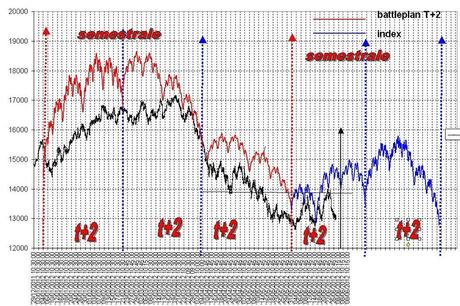 FTSEMIB:27/06/2012 Aggiornamento